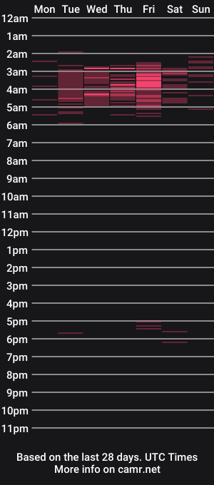 cam show schedule of karol_valery