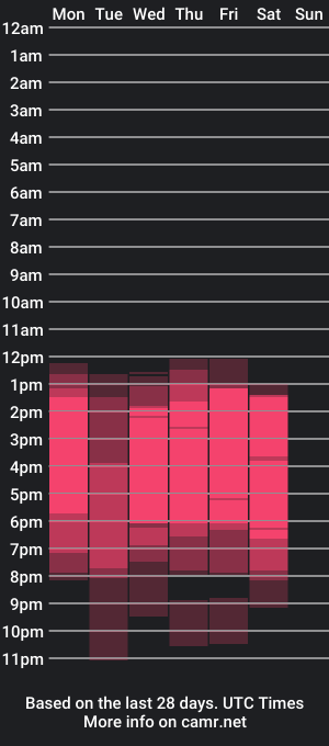 cam show schedule of karol_vegaa