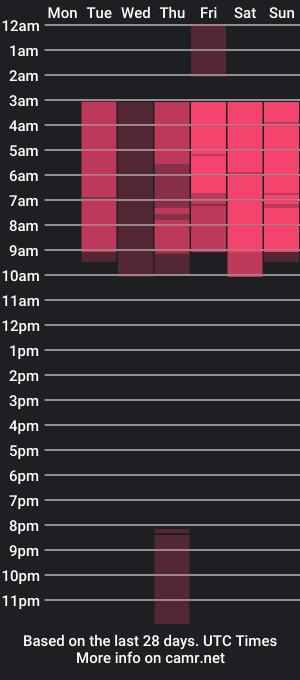 cam show schedule of karola_gutierrez