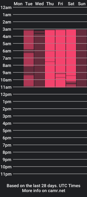 cam show schedule of karolain_v_