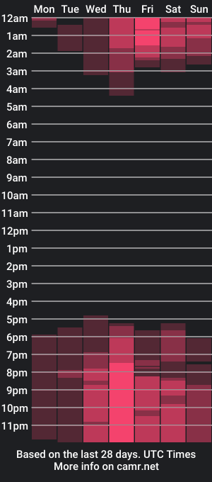 cam show schedule of karolaystefa