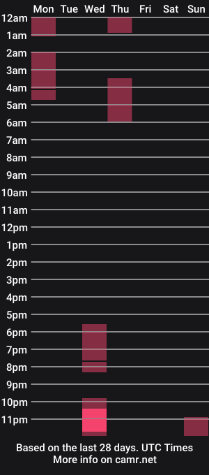 cam show schedule of karolgoddess05