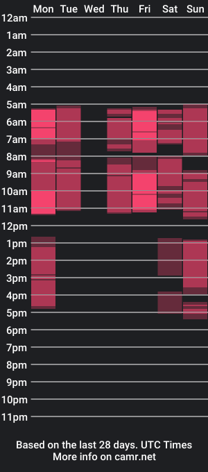 cam show schedule of karolinalun