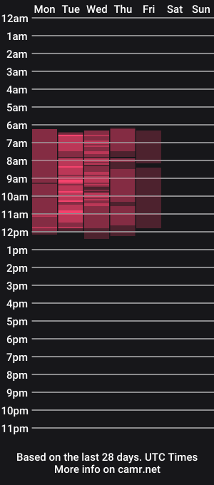cam show schedule of karolinaride_