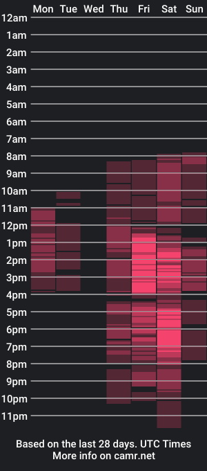 cam show schedule of karolinarobinson