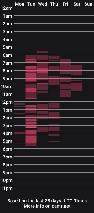 cam show schedule of karolinastoun