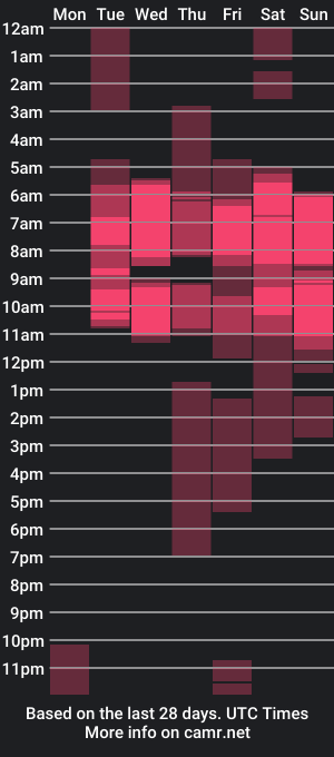 cam show schedule of karoline_marin