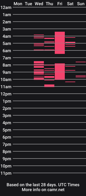 cam show schedule of karoline_switt