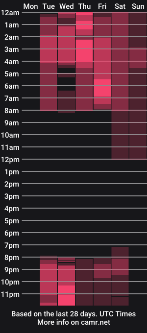 cam show schedule of karolineburnx