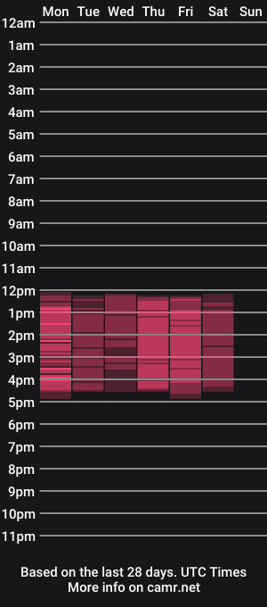 cam show schedule of karolinee_18