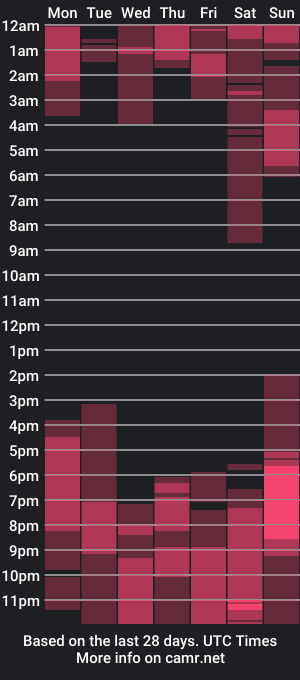 cam show schedule of karoll_marquez