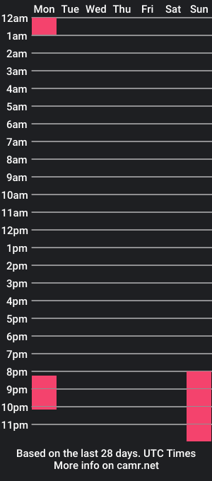 cam show schedule of karollhorny