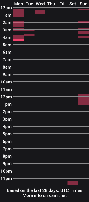 cam show schedule of karollkane