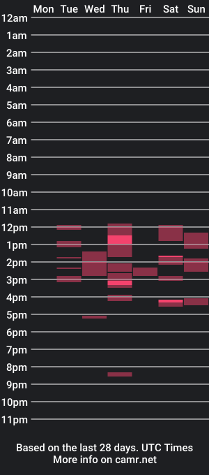 cam show schedule of karollmillk18