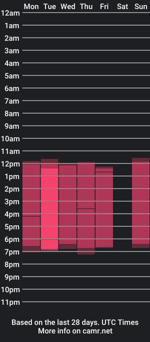 cam show schedule of karoloppez