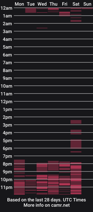 cam show schedule of karolponce