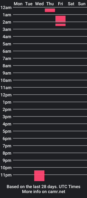 cam show schedule of karolpunk