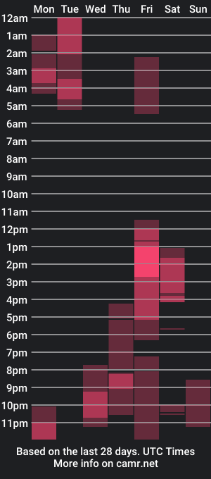 cam show schedule of karolvelvet