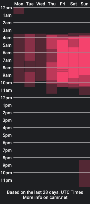 cam show schedule of karolyn_jones