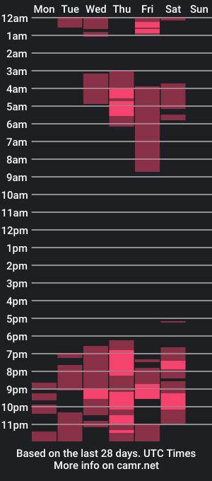 cam show schedule of karolyne__beckham