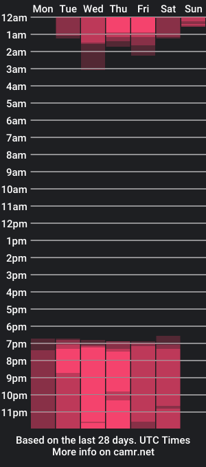 cam show schedule of karrenna_