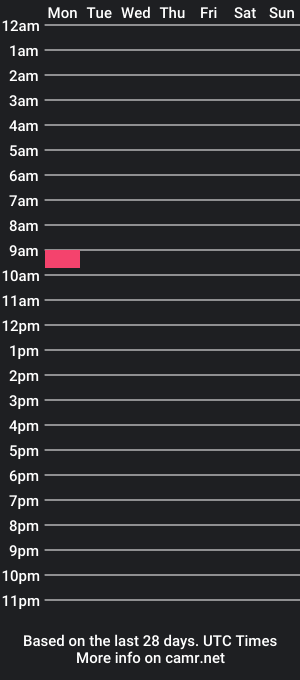 cam show schedule of karrieunderwear