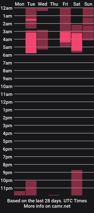 cam show schedule of karyandtylor