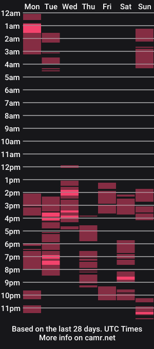 cam show schedule of karyqueen