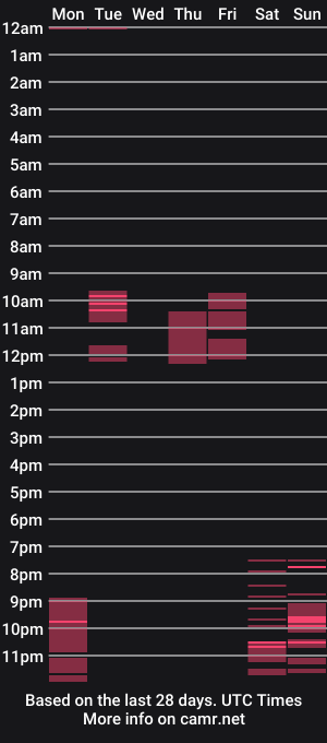 cam show schedule of kasabianx