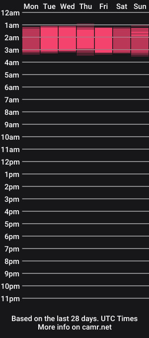 cam show schedule of kasal30br