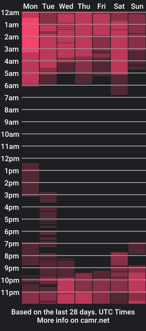 cam show schedule of kasaltaradinho