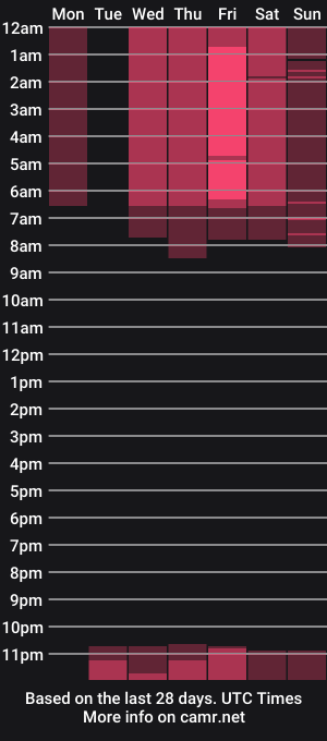 cam show schedule of kasandra_hotsex