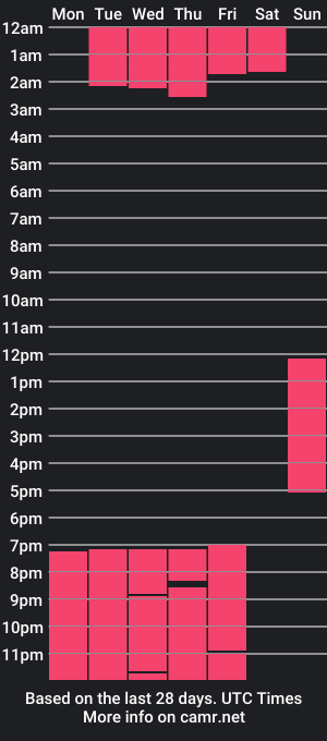 cam show schedule of kasandra_torres