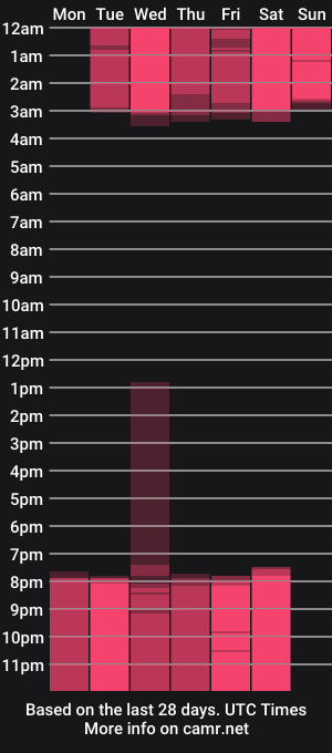 cam show schedule of kasandrajames