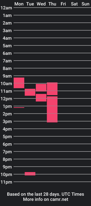 cam show schedule of kasanova241