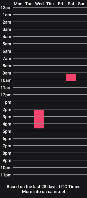 cam show schedule of kase347