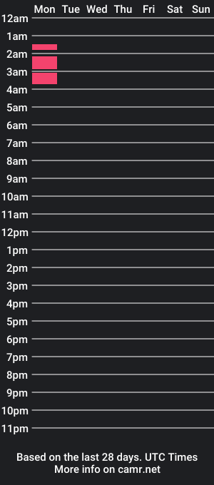 cam show schedule of kasebep