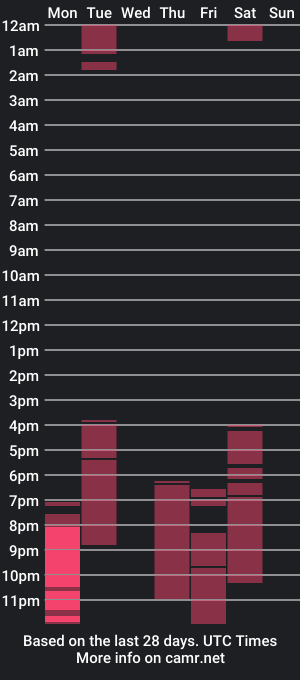 cam show schedule of kasey_delvey