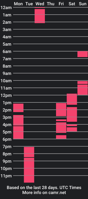 cam show schedule of kaseycorie