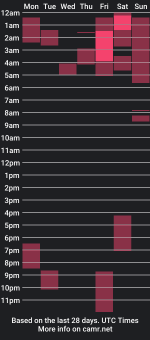 cam show schedule of kasia_1