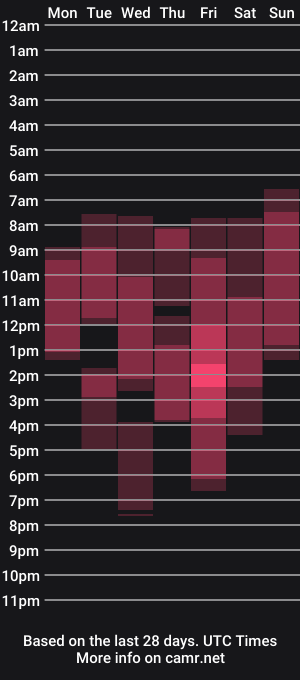 cam show schedule of kasiablu