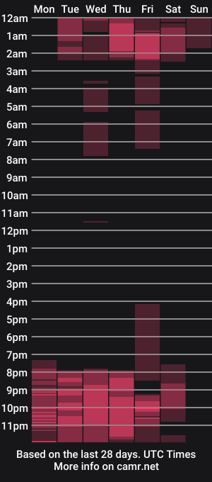 cam show schedule of kassandra_kurt