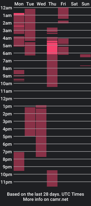 cam show schedule of kassandra_ts