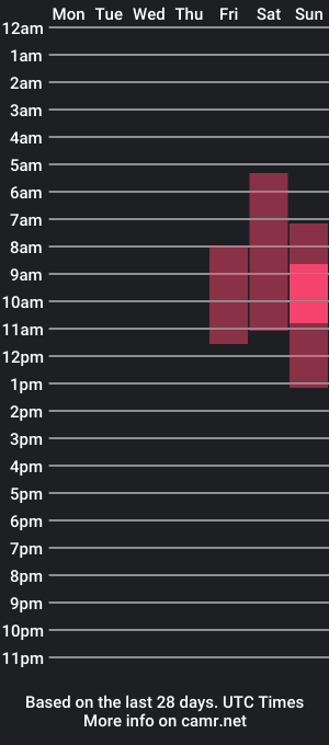 cam show schedule of kassandracruz