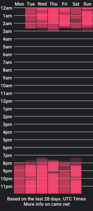 cam show schedule of kassandrahall