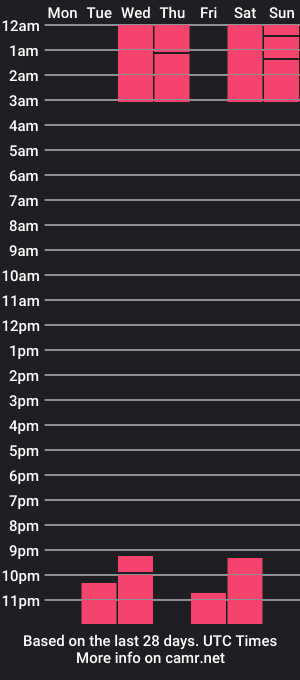 cam show schedule of kassandrax1126