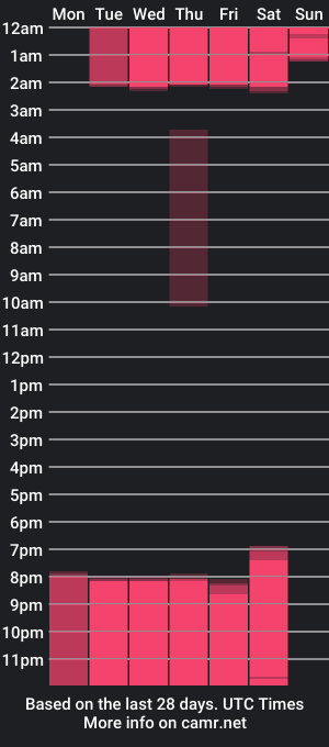 cam show schedule of kassianoir_