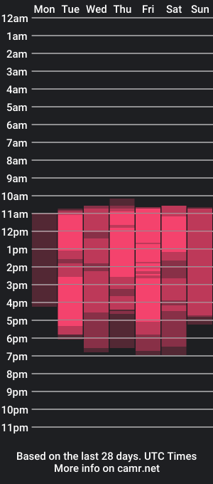 cam show schedule of kassie_cortes