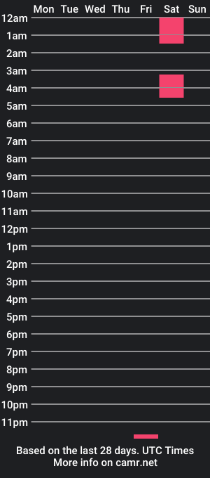 cam show schedule of kassnsoph