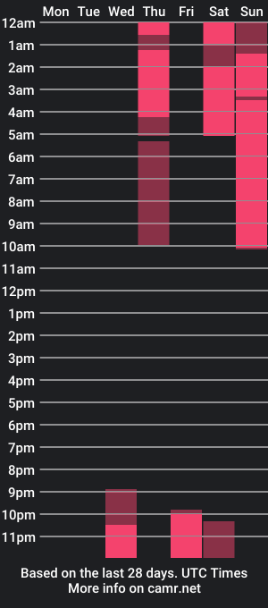 cam show schedule of kasssie